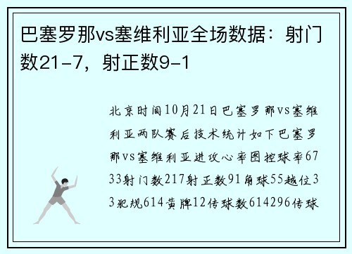 巴塞罗那vs塞维利亚全场数据：射门数21-7，射正数9-1